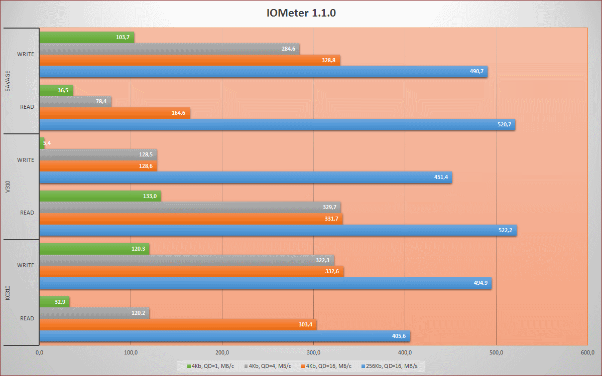 [Тестирование] Твердотельный накопитель HyperX Savage емкостью 960 гигабайт - 10