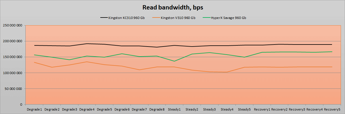 [Тестирование] Твердотельный накопитель HyperX Savage емкостью 960 гигабайт - 12