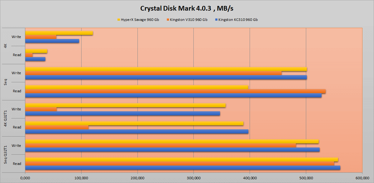 [Тестирование] Твердотельный накопитель HyperX Savage емкостью 960 гигабайт - 9