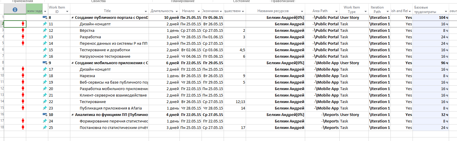 Управление разработкой в проектах по созданию сложных программных систем. Опыт использования MS Project и Team Foundation Server - 14 Управление разработкой в проектах по созданию сложных программных систем. Опыт использования MS Project и Team Foundation Server - 14