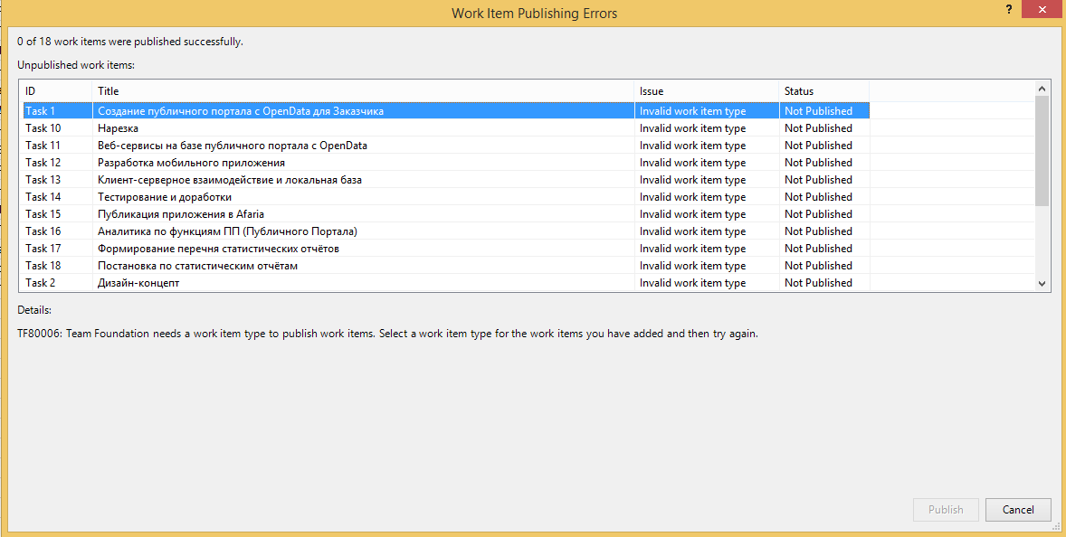 Управление разработкой в проектах по созданию сложных программных систем. Опыт использования MS Project и Team Foundation Server - 4 Управление разработкой в проектах по созданию сложных программных систем. Опыт использования MS Project и Team Foundation Server - 4