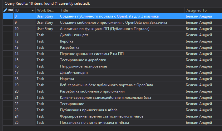 Управление разработкой в проектах по созданию сложных программных систем. Опыт использования MS Project и Team Foundation Server - 8 Управление разработкой в проектах по созданию сложных программных систем. Опыт использования MS Project и Team Foundation Server - 8