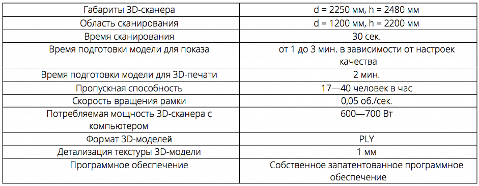 3D-сканирование и обработка модели человека с текстурой за 1 минуту — реальность - 4