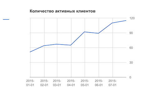 CloverR поездка в Кремниевую Долину, 3х месячный отчет и вопрос на засыпку - 17