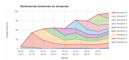 CloverR поездка в Кремниевую Долину, 3х месячный отчет и вопрос на засыпку - 18