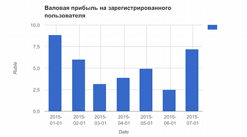 CloverR поездка в Кремниевую Долину, 3х месячный отчет и вопрос на засыпку - 19