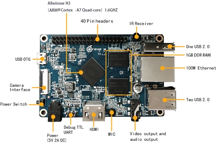 Orange Pi PC