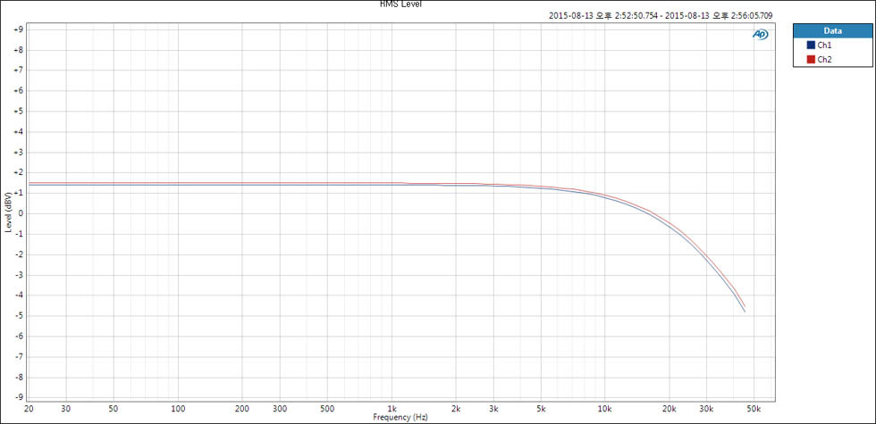 Сетевой медиаплеер: HiFi недорого - 5