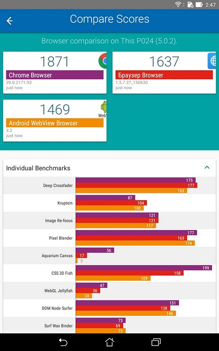 Обзор планшета ASUS ZenPad 8.0 - 29 Обзор планшета ASUS ZenPad 8.0 - 29