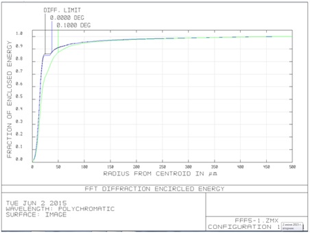 Оптическая насадка — телеконвертер 4х кратности - 6