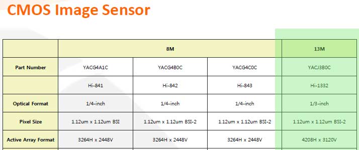 Датчик YACJ3B0C имеет наибольшее разрешение среди всех датчиков изображения производства SK Hynix