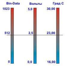 Автоматика управления отоплением дома своими руками. Часть 2 - 2