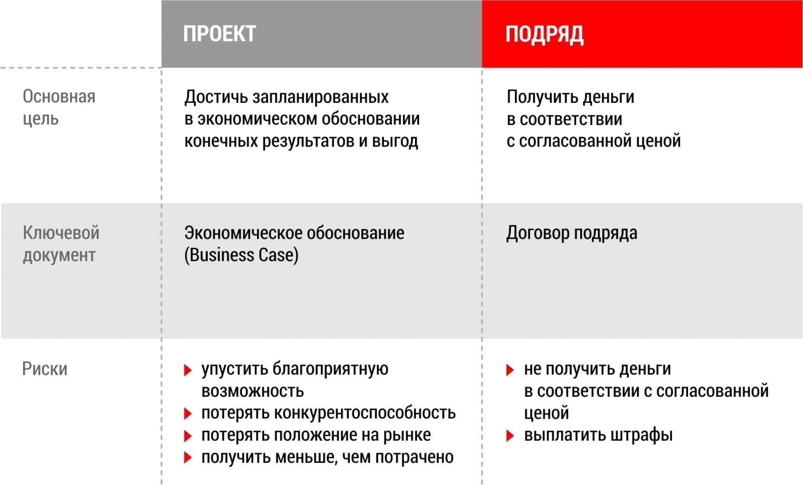 Услуги в области ИТ. Матчасть – Часть 5. Не все проекты одинаково проекты - 2