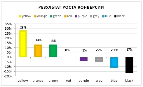 5 поведенческих гипотез. Исследование настроек виджета - 2