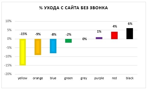 5 поведенческих гипотез. Исследование настроек виджета - 3