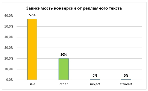 5 поведенческих гипотез. Исследование настроек виджета - 5