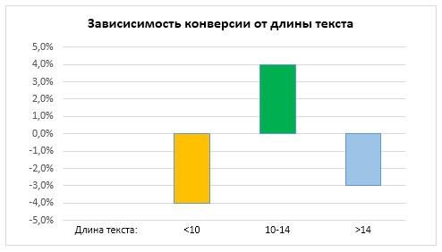 5 поведенческих гипотез. Исследование настроек виджета - 6