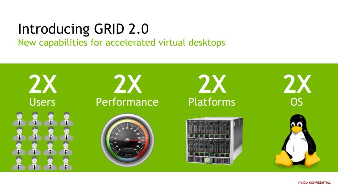 Nvidia представила платформу GRID 2.0 и адаптеры Tesla M60 и Tesla M6