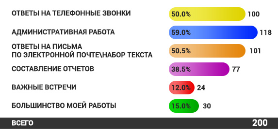 Большинство топ-менеджеров готовы заменить сотрудников роботами - 3 image