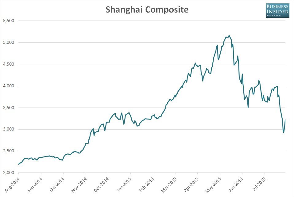 Отчет журналиста мог стать причиной обвала фондового рынка Китая - 2