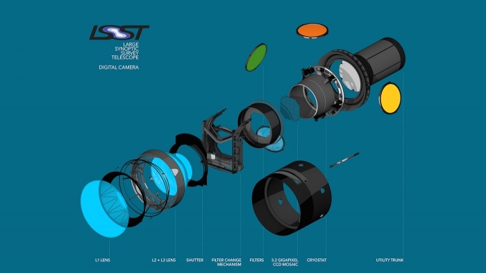 В США приступают к реализации проекта по созданию 3,2 Гп цифровой камеры — Большого обзорного телескопа - 1