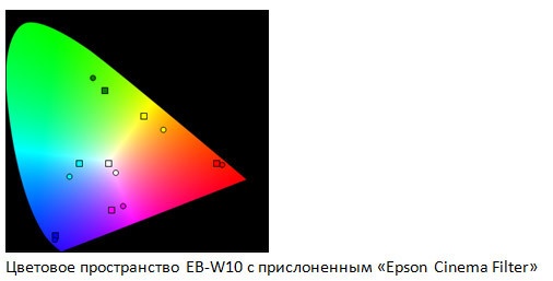 Форсируем цвета проектора с «Epson Cinema Filter» - 11