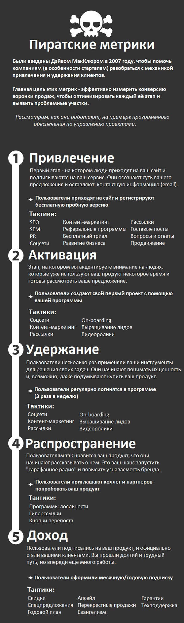 5 пиратских метрик для стартапов и SaaS компаний - 8