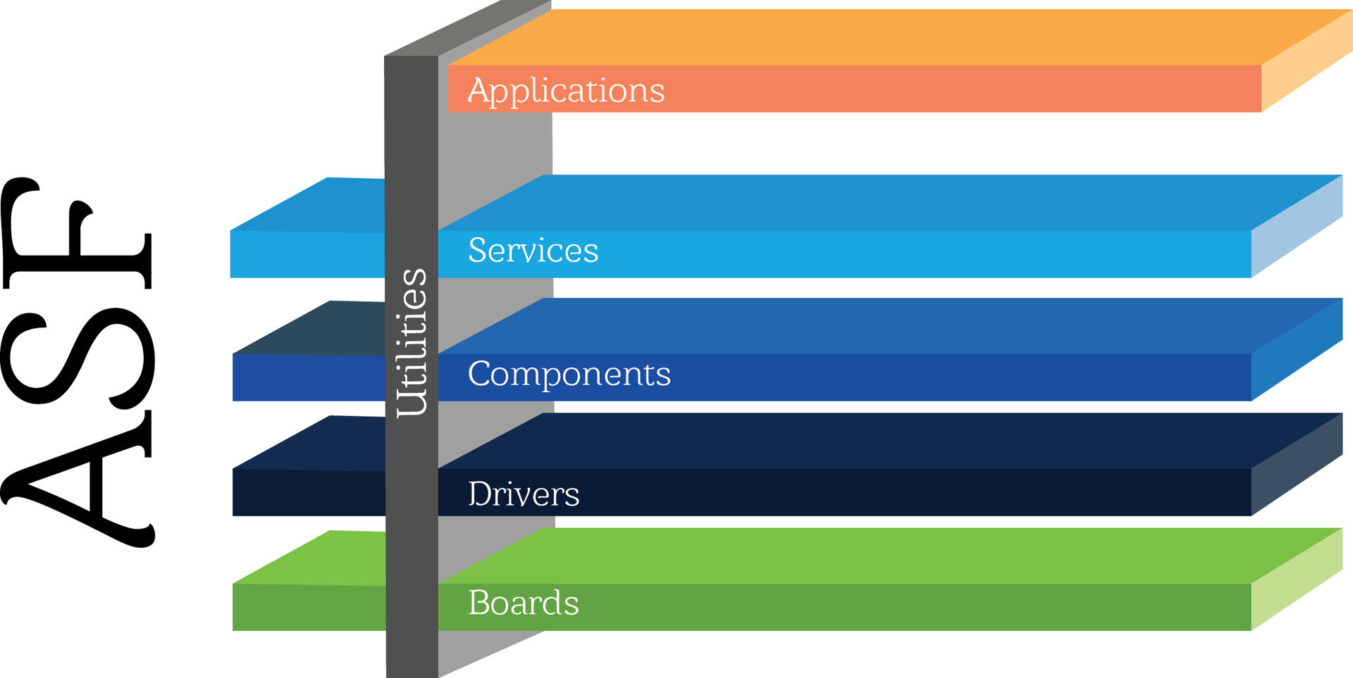 Atmel Software Framework (ASF): как это работает? - 1