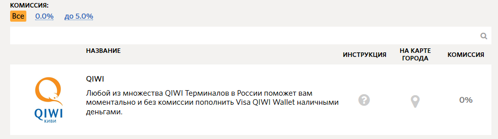 Комиссия QIWI. Комиссия в терминалах QIWI. Какая комиссия у терминала. Комиссия киви с 500 рублей.