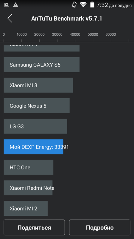 Обзор DEXP Ixion Energy: флагманский смартфон с рекордной батареей на 5 000 мАч и функцией Power Bank'а - 26
