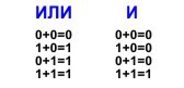 Автоматика управления отоплением дома своими руками. Часть 3 - 13