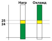 Автоматика управления отоплением дома своими руками. Часть 3 - 9