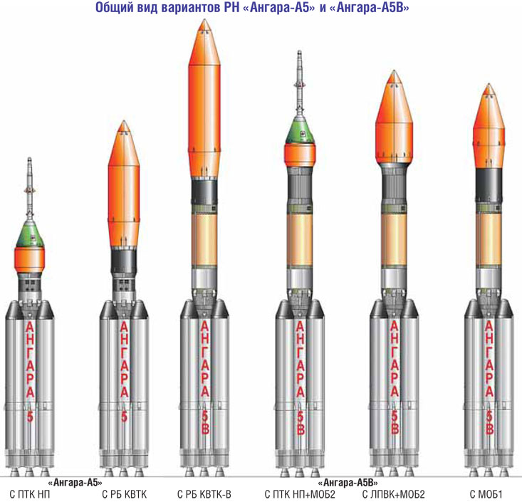 На чем Россия полетит на Луну - 11