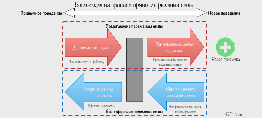 От персон к персонажам в маркетинге или как побороть WYSIATI - 6