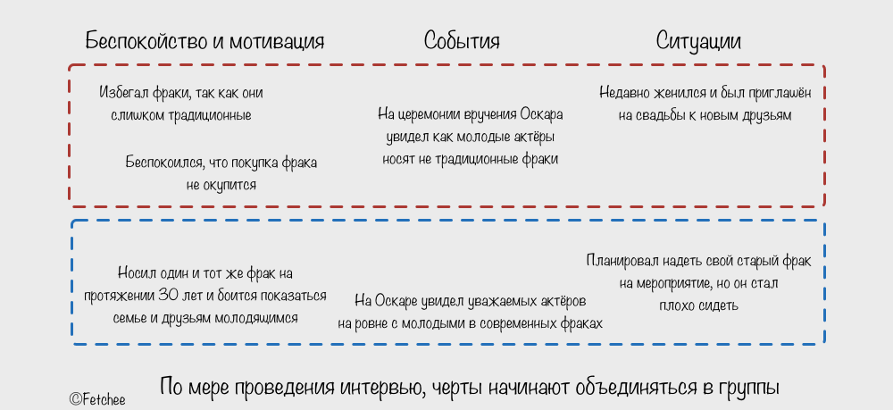 От персон к персонажам в маркетинге или как побороть WYSIATI - 9