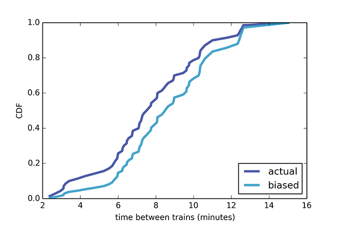«Парадокс инспекции» встречается повсюду - 2 «Парадокс инспекции» встречается повсюду - 2