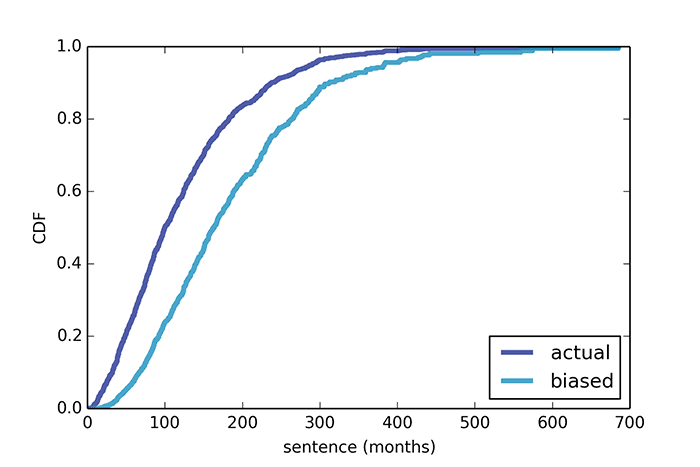 «Парадокс инспекции» встречается повсюду - 3 «Парадокс инспекции» встречается повсюду - 3