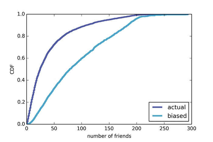 «Парадокс инспекции» встречается повсюду - 1 «Парадокс инспекции» встречается повсюду - 1