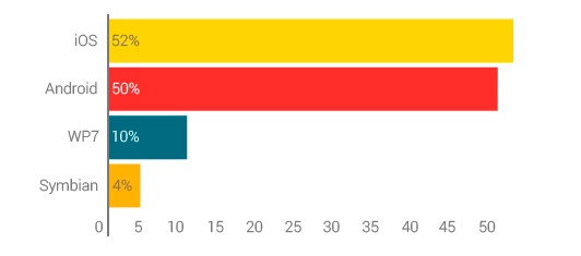Познавательное исследование: Какие специалисты и технологии сейчас востребованы на рынке удаленной работы? - 11 Познавательное исследование: Какие специалисты и технологии сейчас востребованы на рынке удаленной работы? - 11