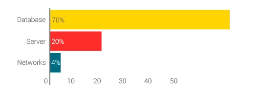 Познавательное исследование: Какие специалисты и технологии сейчас востребованы на рынке удаленной работы? - 13 Познавательное исследование: Какие специалисты и технологии сейчас востребованы на рынке удаленной работы? - 13