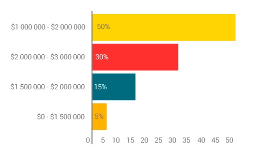 Познавательное исследование: Какие специалисты и технологии сейчас востребованы на рынке удаленной работы? - 2 Познавательное исследование: Какие специалисты и технологии сейчас востребованы на рынке удаленной работы? - 2