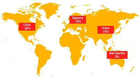 Познавательное исследование: Какие специалисты и технологии сейчас востребованы на рынке удаленной работы? - 5 Познавательное исследование: Какие специалисты и технологии сейчас востребованы на рынке удаленной работы? - 5