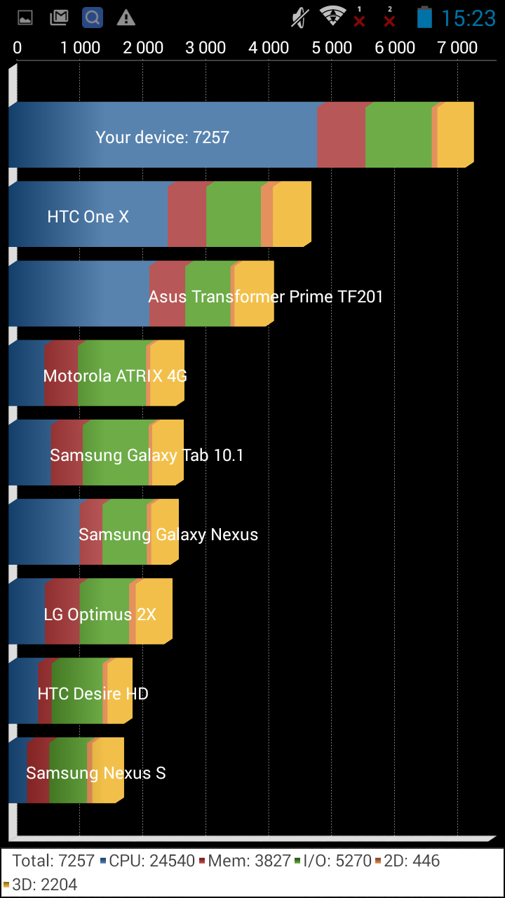 Смартфон DEXP Ixion ML2 5”: мощный аккумулятор на рекордные 5 200 мАч, HD-экран и неделя автономки - 19