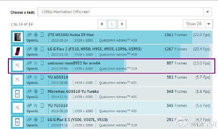 SoC Snapdragon 620 засветился в тестах GFXBench