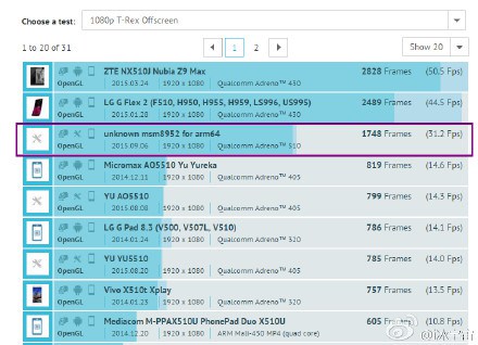 SoC Snapdragon 620 засветился в тестах GFXBench