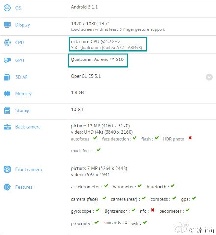 SoC Snapdragon 620 засветился в тестах GFXBench