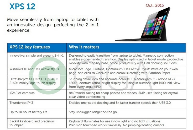 Гибридный планшет Dell XPS 12 появится в октябре