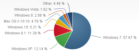Как не потратить незаметно для себя несколько гигабайт трафика, если вы не хотите обновляться до Windows 10 - 1 image