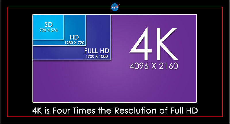 Телеканал НАСА будет вещать в 4К - 1