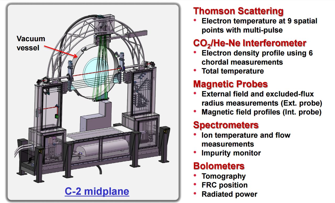 Термоядерный реактор на плазменных вихрях от Tri Alpha - 12 image